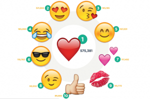 le faccine più usate su Instagram